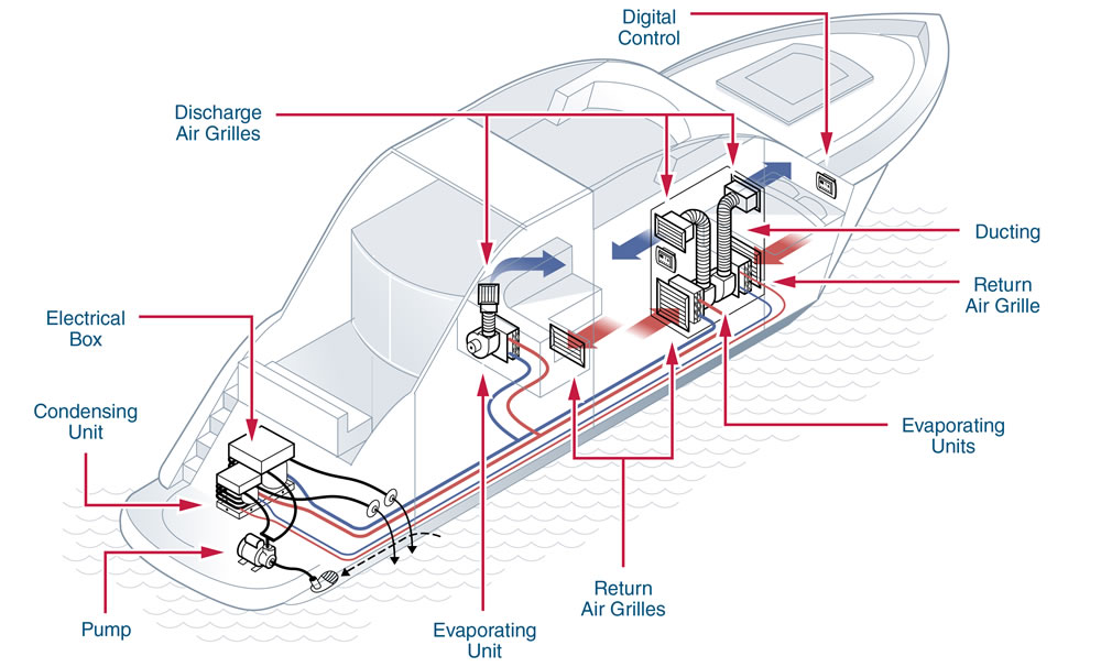 Split Marine AirConditioning Units from Fischer Panda UK